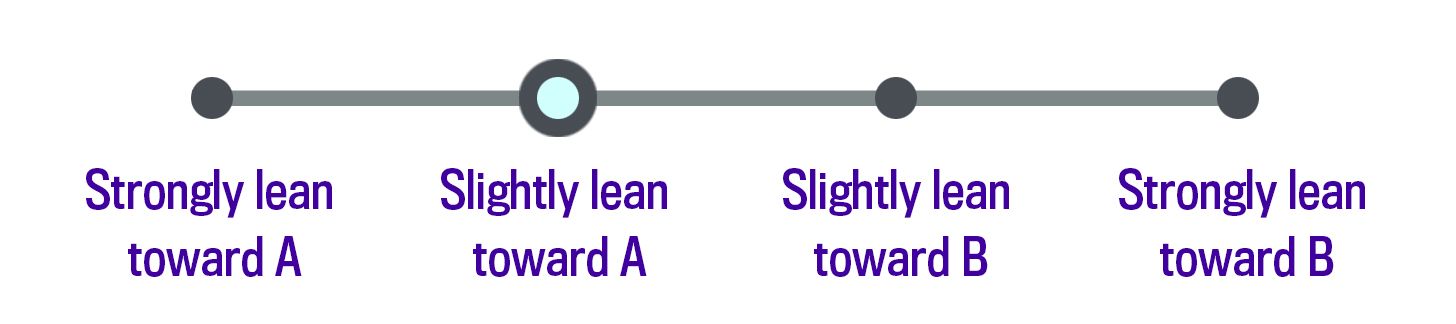 Slightly lean toward A