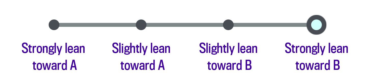 Strongly lean toward B