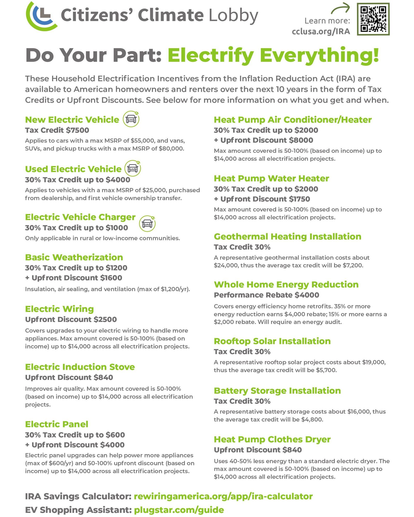 Electrification and efficiency