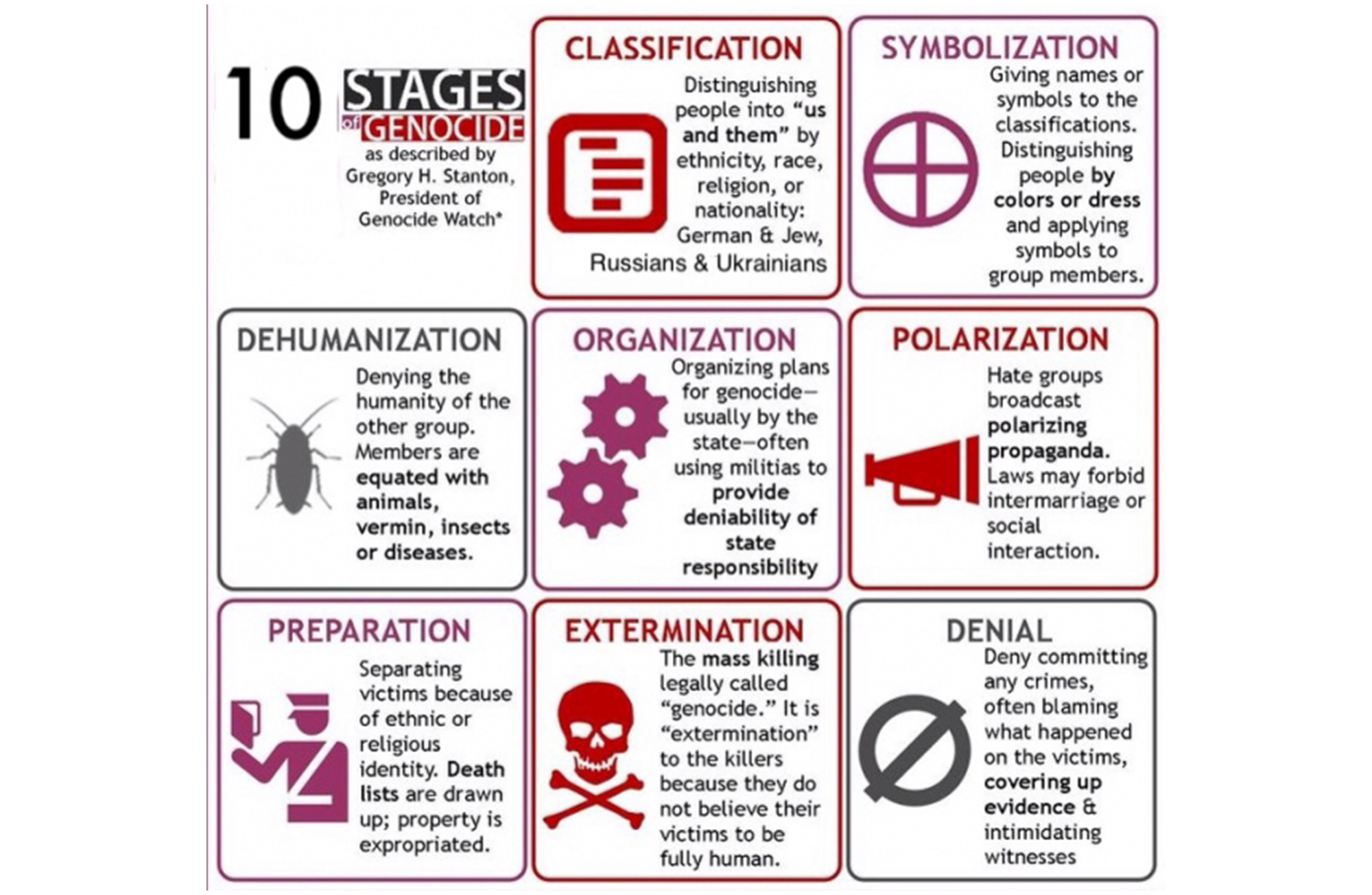 Grassroots prevention of genocide