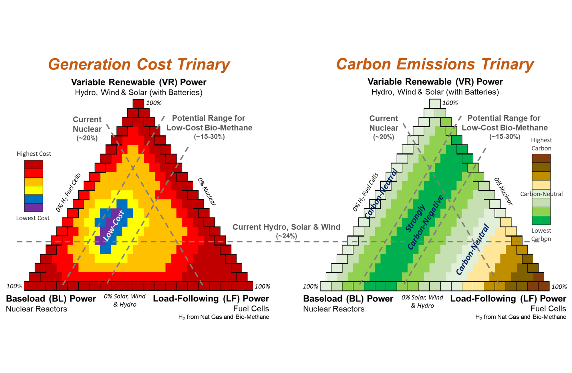 Good news on climate change: Part 4: What does affordable, 21st century clean energy technology look like?