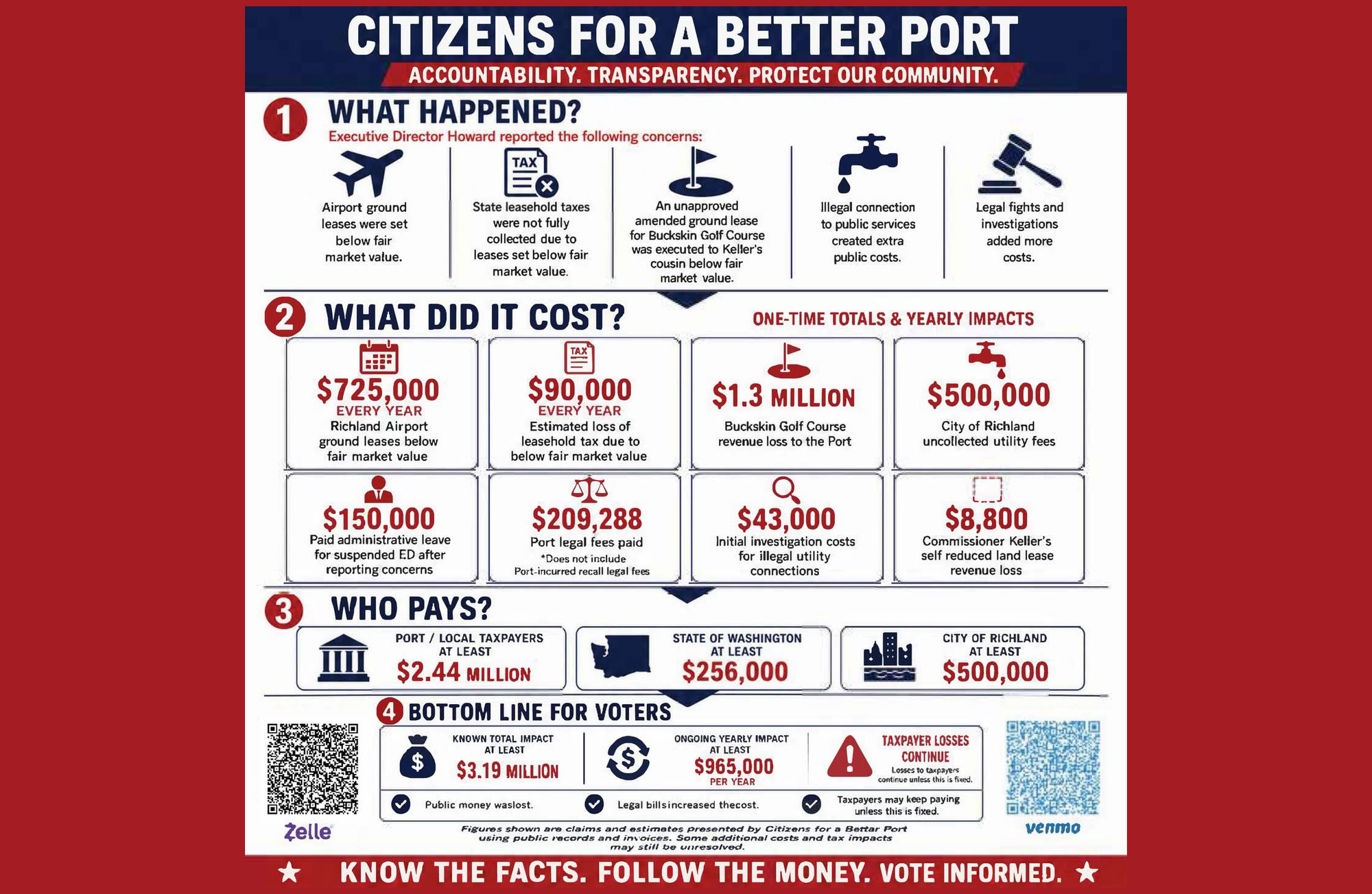 Port Tenants paying the price*