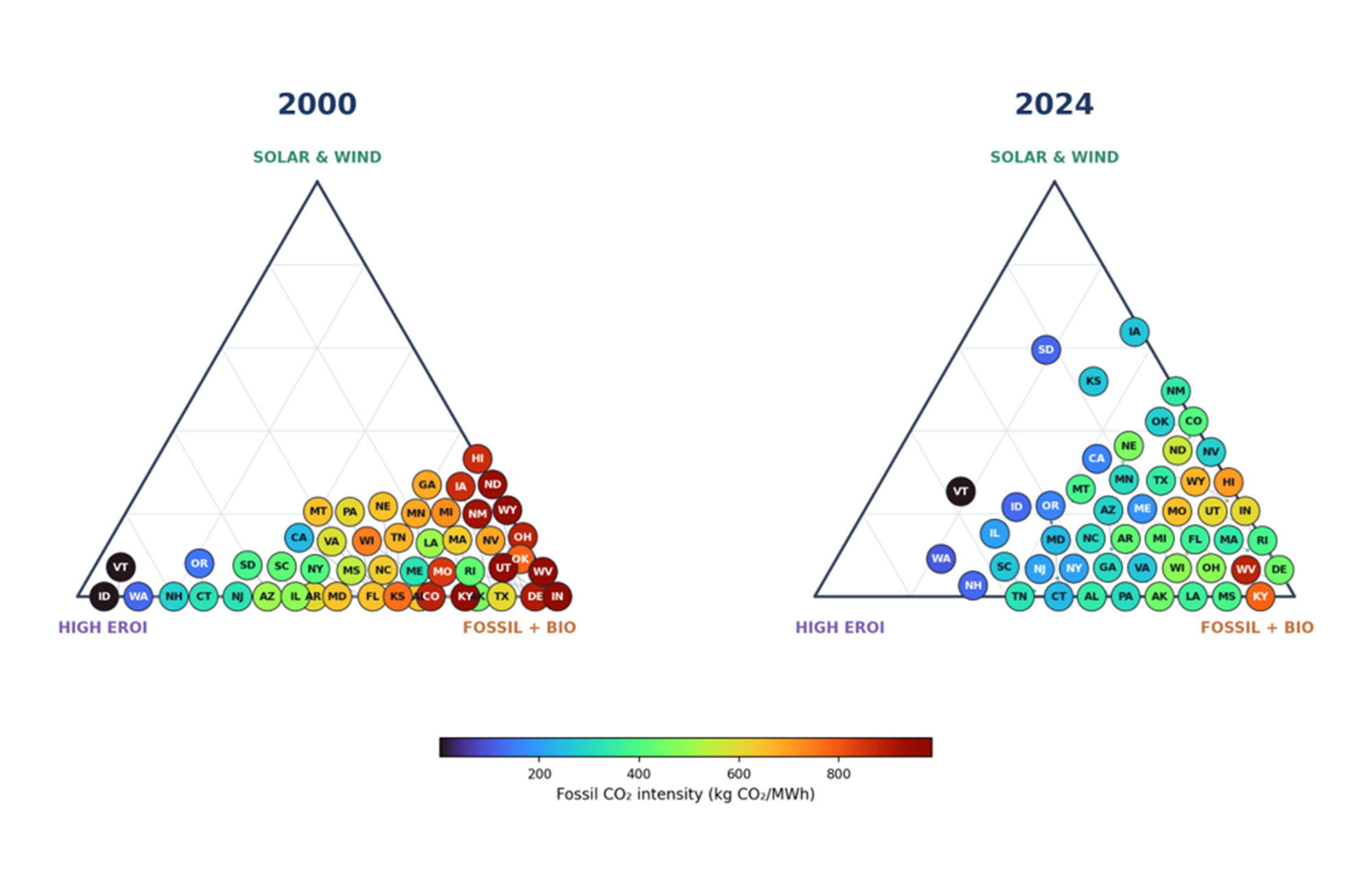 Good news on climate change: Part 5
