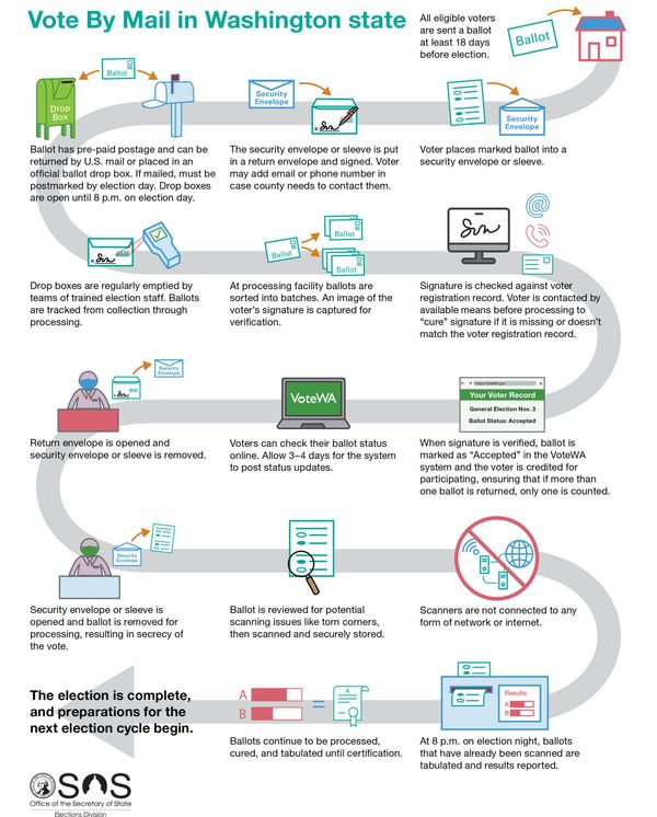 The NO DRAMA guide to voting