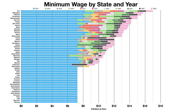 Alleviating income inequality