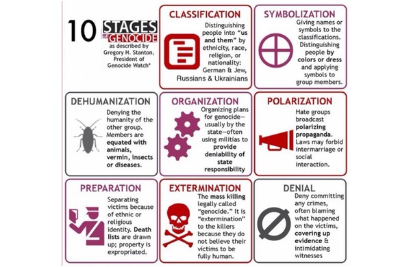 Grassroots prevention of genocide