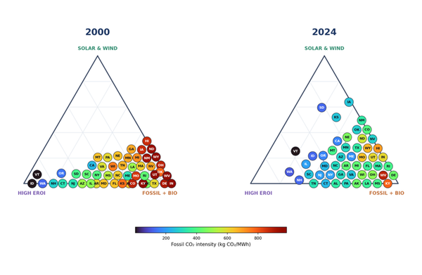 Good news on climate change: Part 5