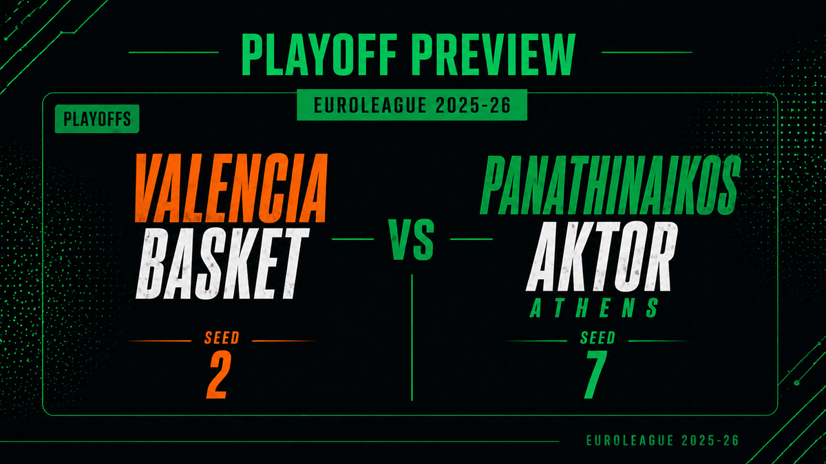 Euroleague Playoff Preview:                    The Biggest Surprise vs. The Most Expensive Team