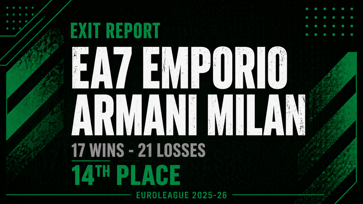 Exit Report — EA7 Emporio Armani Milan