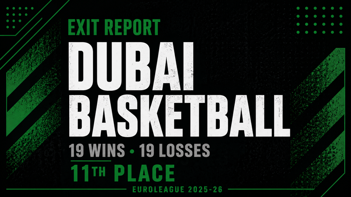 Exit Report — Dubai Basketball