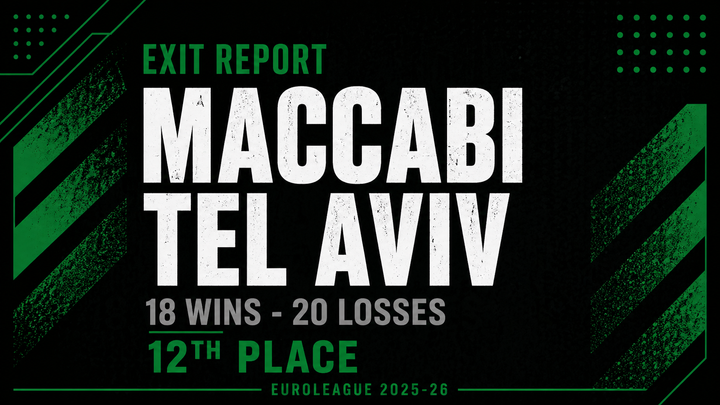 Exit Report — Maccabi Rapyd Tel Aviv