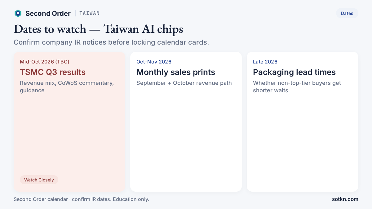 Calendar of Taiwan AI chip dates to watch, October to November 2026