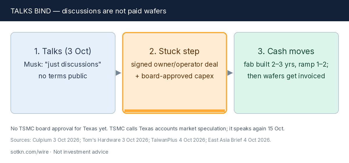 Talks bind — discussions are not paid wafers