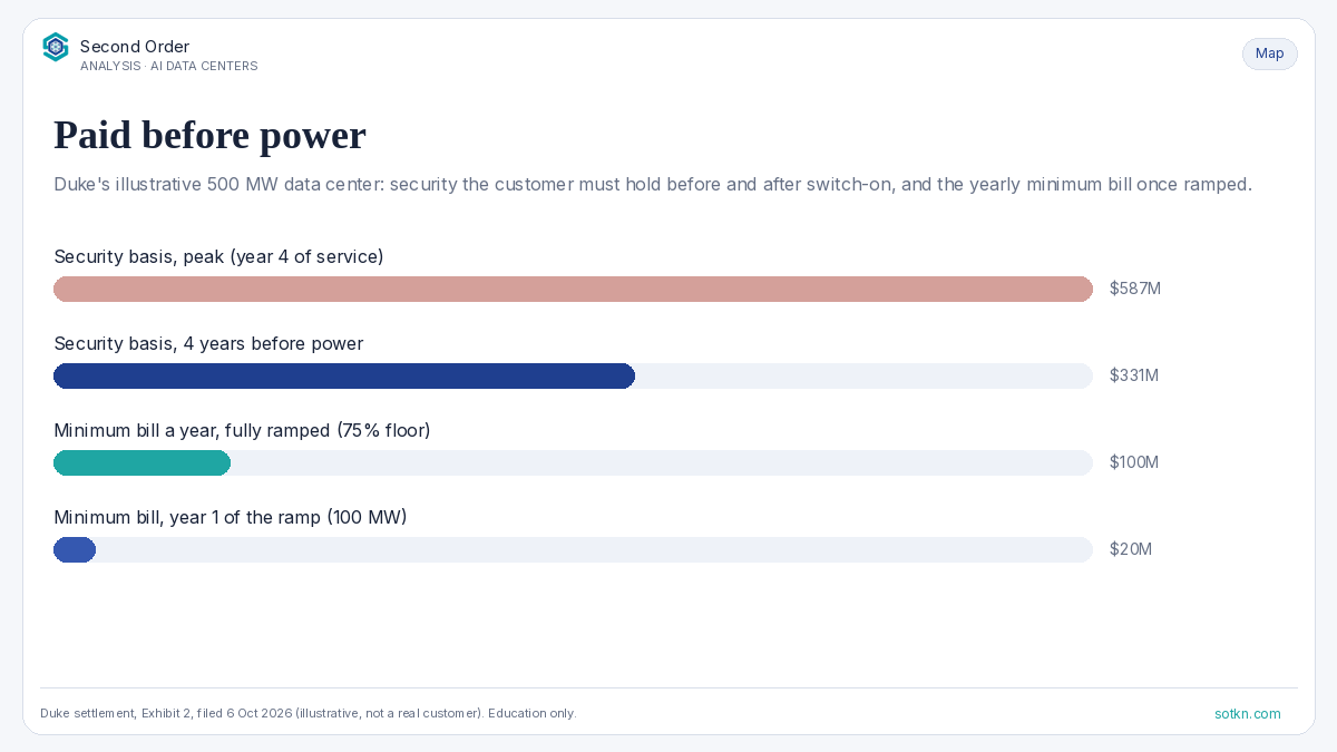 AI Data Centers — what a data center owes before and after power