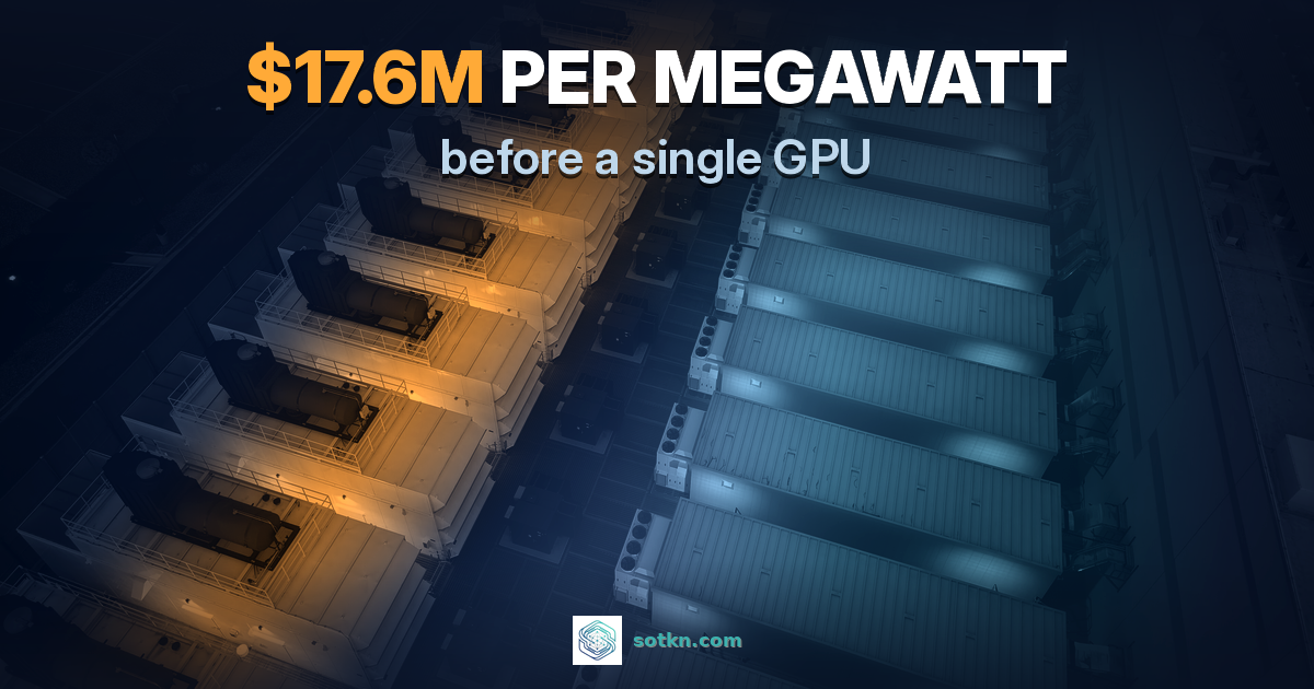 Rows of data center backup generators at dusk with overlay $17.6M per megawatt before a single GPU