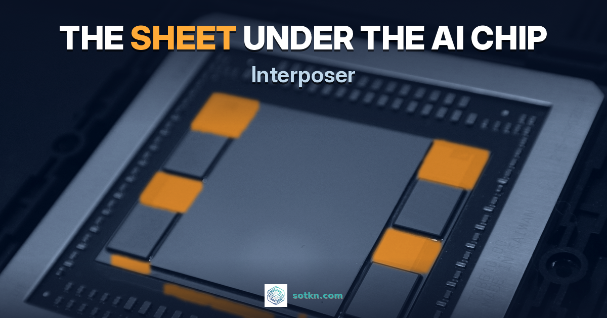 Interposer explained: a real AI-class GPU package with the processor die and memory stacks sitting on a silicon interposer lit amber, with the words the sheet under the AI chip, interposer
