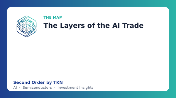 The Layers of the AI Trade header — Second Order by TKN