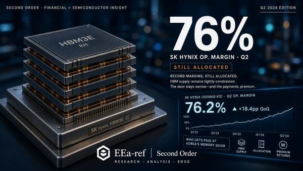Korea Markets: margin prints first while qualified stacks stay scarce — SK hynix 76% Q2 margin. Second Order, Sep 2026.