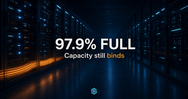 Oracle delivered 850 MW of AI capacity — the fleet still ran 97.9% full