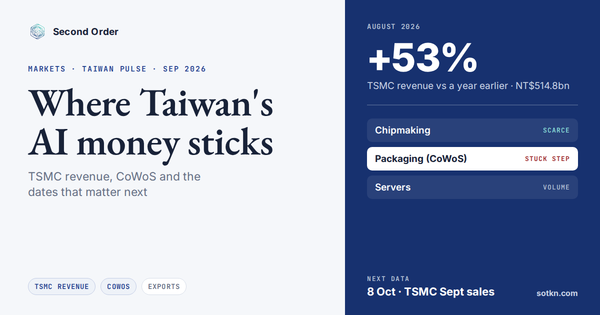 TSMC revenue and CoWoS: Taiwan AI chip update, September 2026 — Second Order
