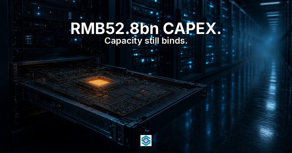 Photoreal GPU hall: a pulled server sled with one amber die, overlay RMB52.8bn CAPEX. Capacity still binds.