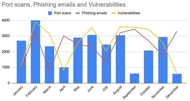 Security metrics tell a story, do you know your audience?