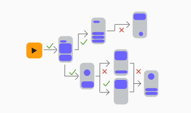 Measuring Behavioral Test Coverage with Google Analytics