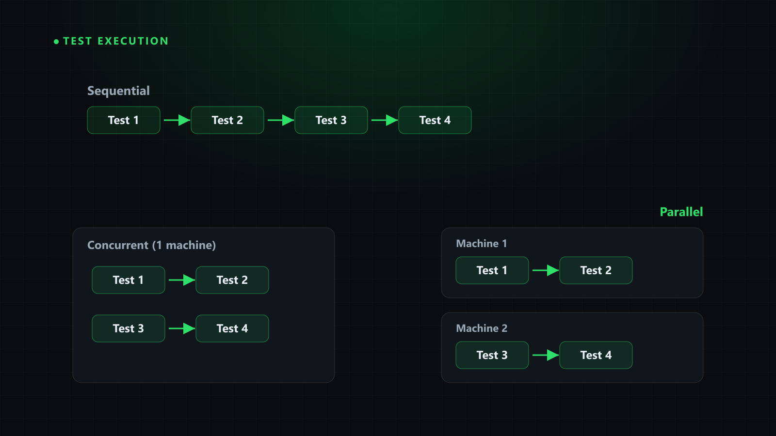 Parallel Test Execution Guide