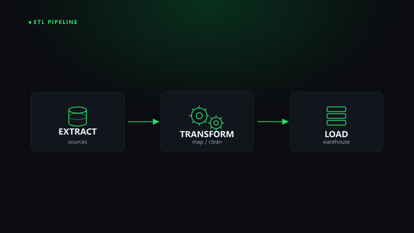 ETL Testing (Example) - What Is ETL?