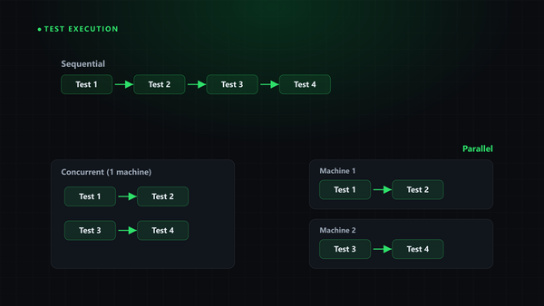Parallel Test Execution Guide