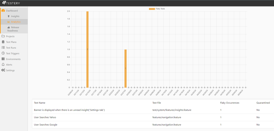 Analyzing flaky tests with Testery