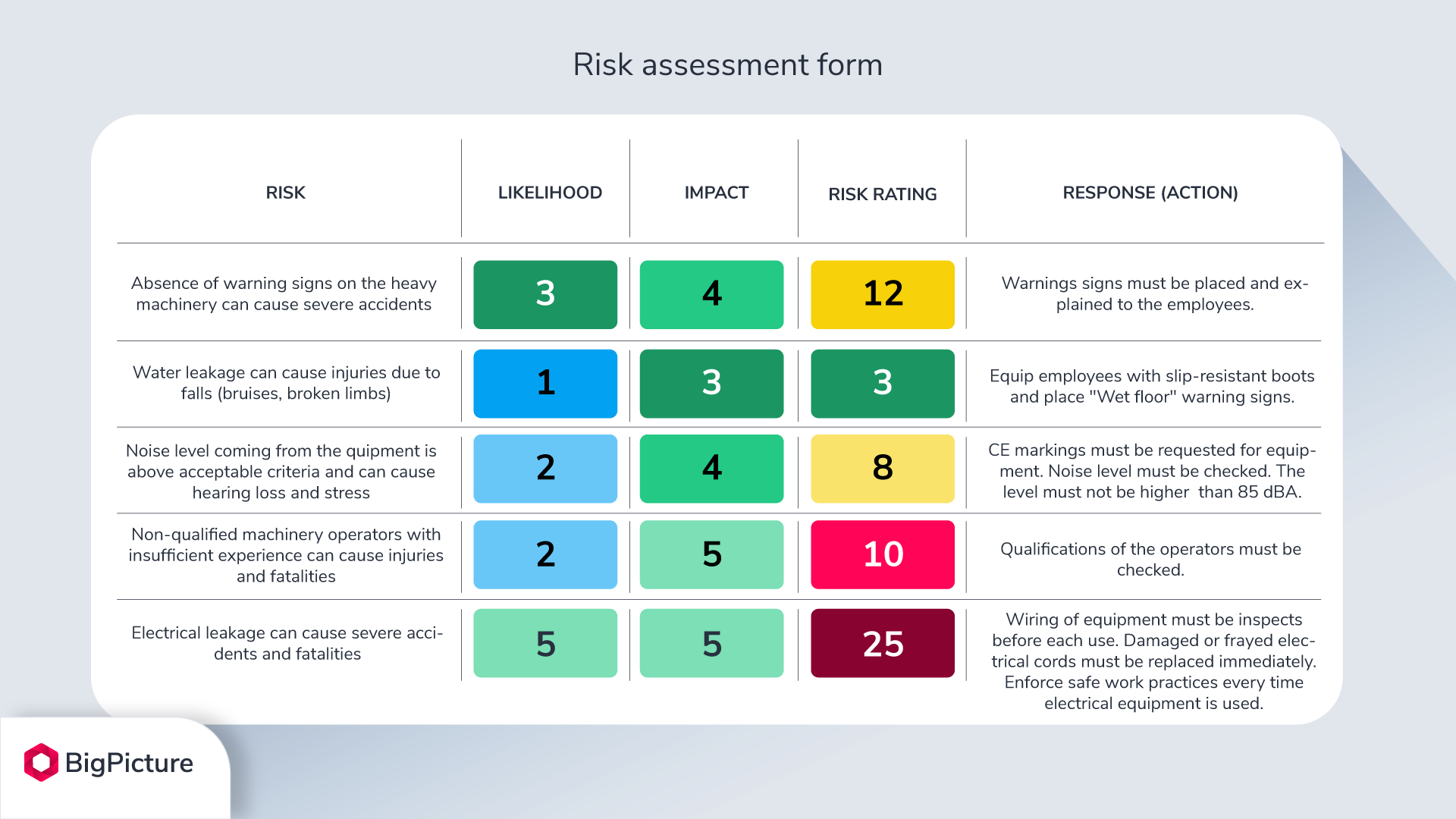 Example of a risk matrix