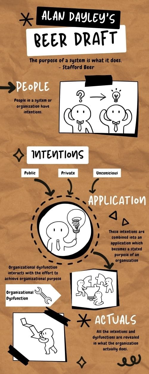 Inforgraphic for the content of the blog.