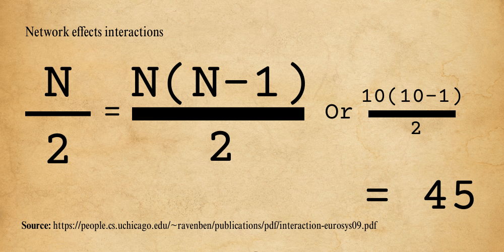 The formula for network effects n(n-1)/2