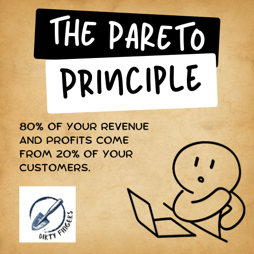 80% of your revenue and profits come from 20% of your customers.