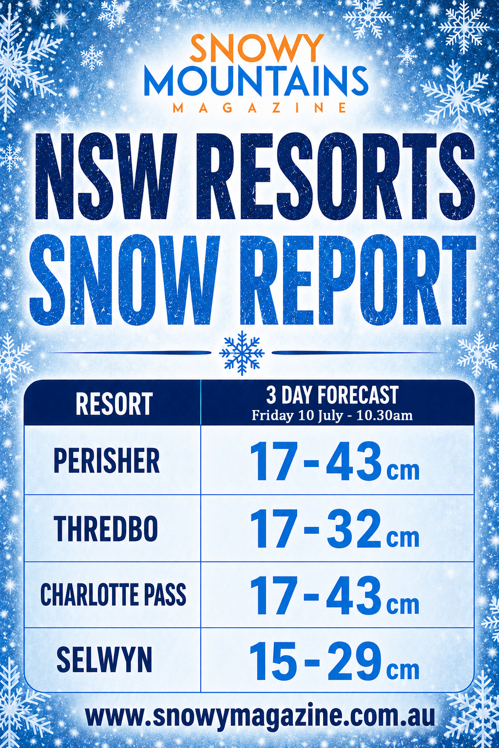 New Snow Arriving From Saturday Night To Monday Night Post feature image