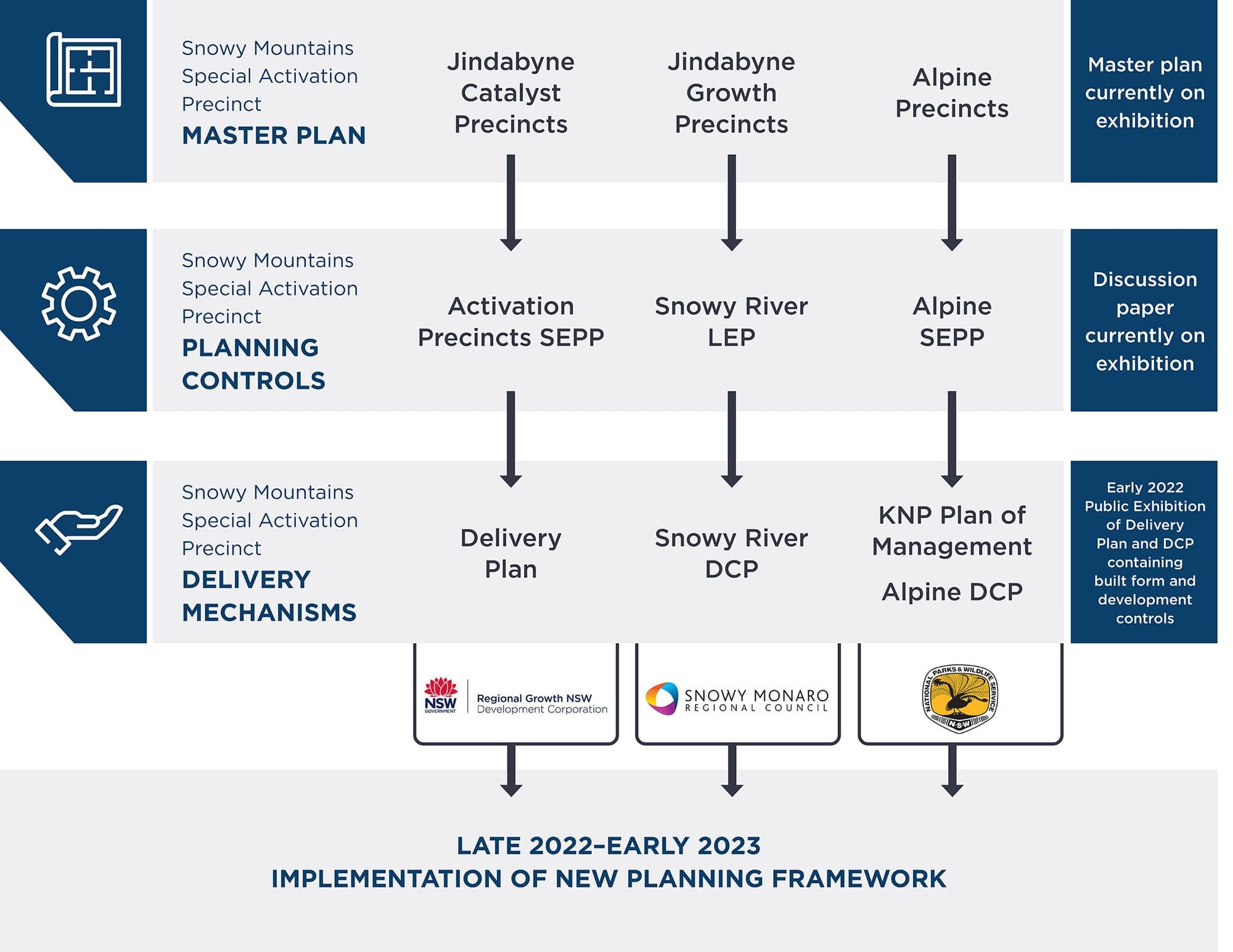 What’s Next In The SAP Process Post image