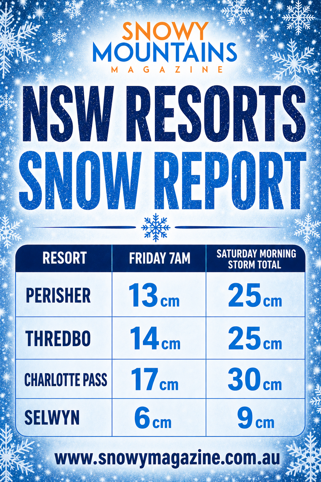 Snow Arriving Thursday night until Saturday morning Post image