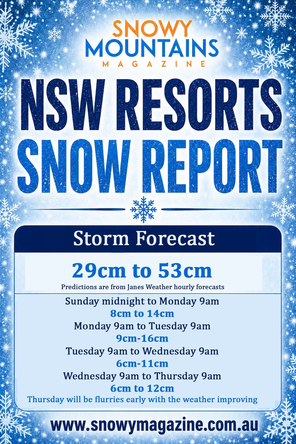 Winter's Biggest Storm Starts Sunday Night Post feature image