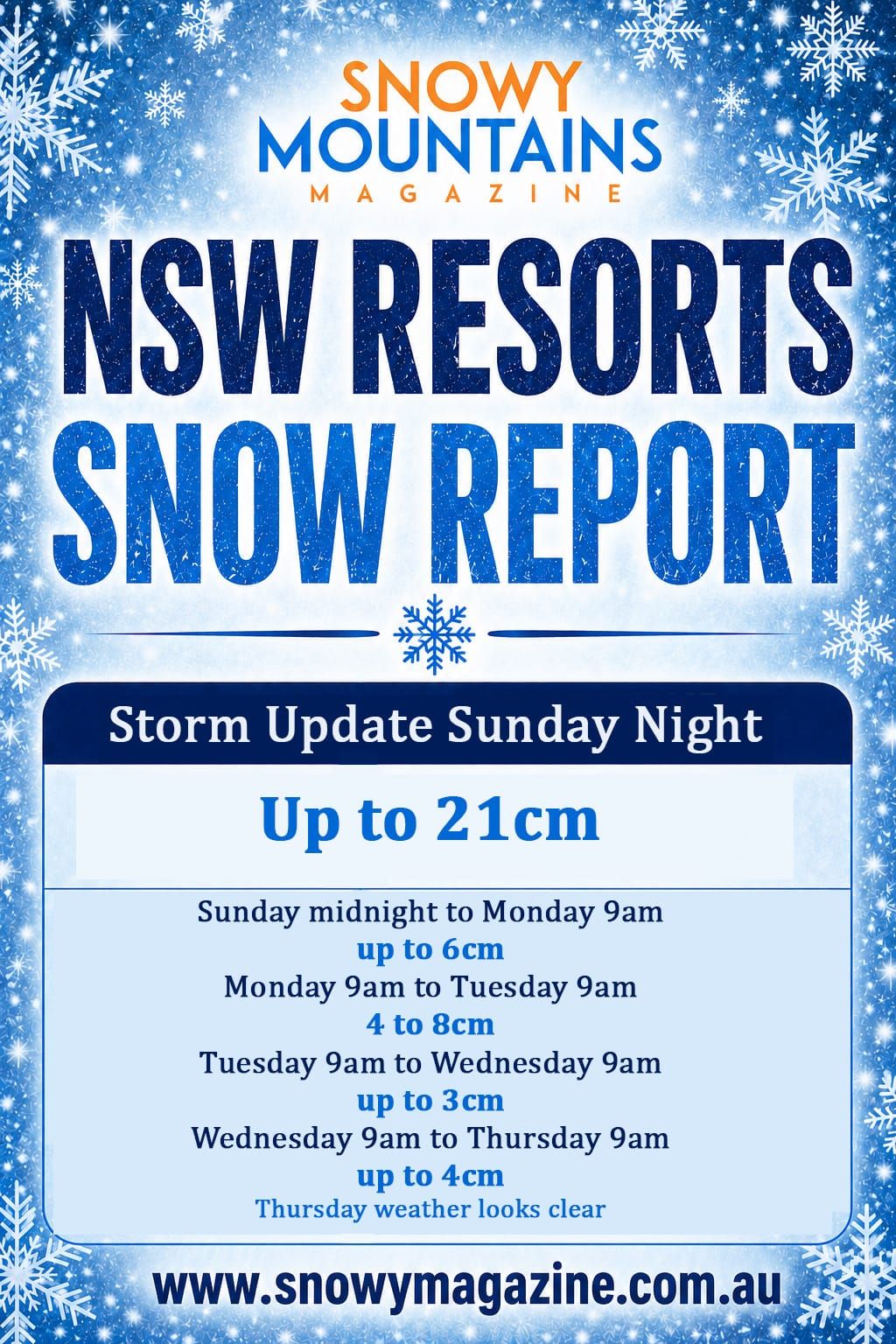 Sunday Night Weather Update Post feature image