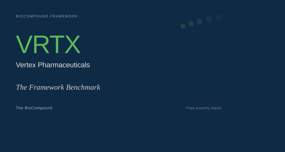 VRTX - Vertex Pharmaceuticals