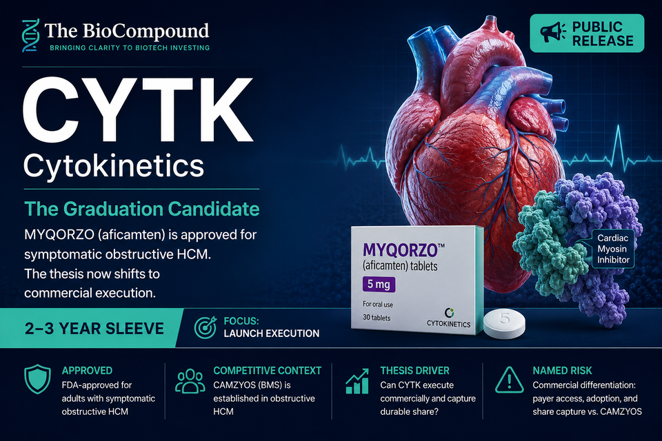 CYTK — Cytokinetics