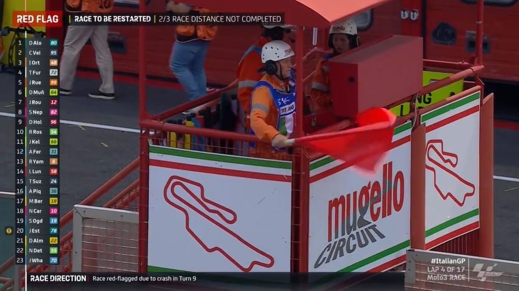 Drapeau rouge au Mugello
