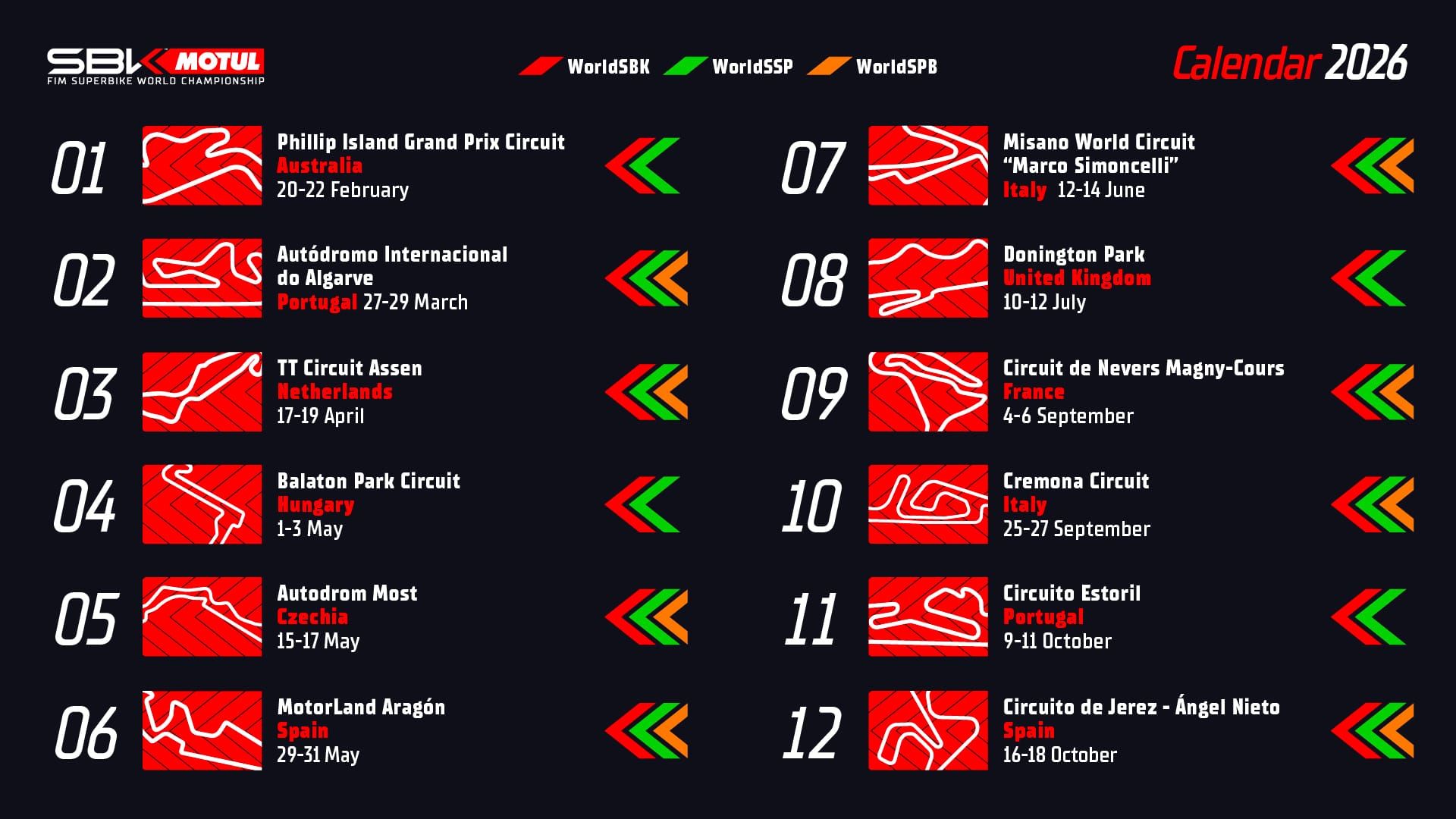 Calendrier 2026 : voici le programme du World Superbike !
