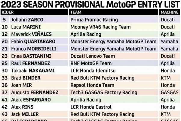 Engagés 2023 : Les 80 pilotes en Grand Prix