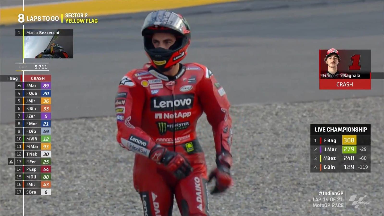 LIVE Inde : Bagnaia part à la faute !