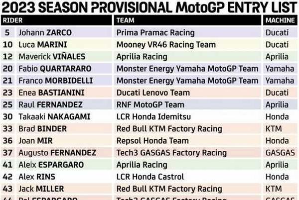 Engagés 2023 : Les 80 pilotes en Grand Prix