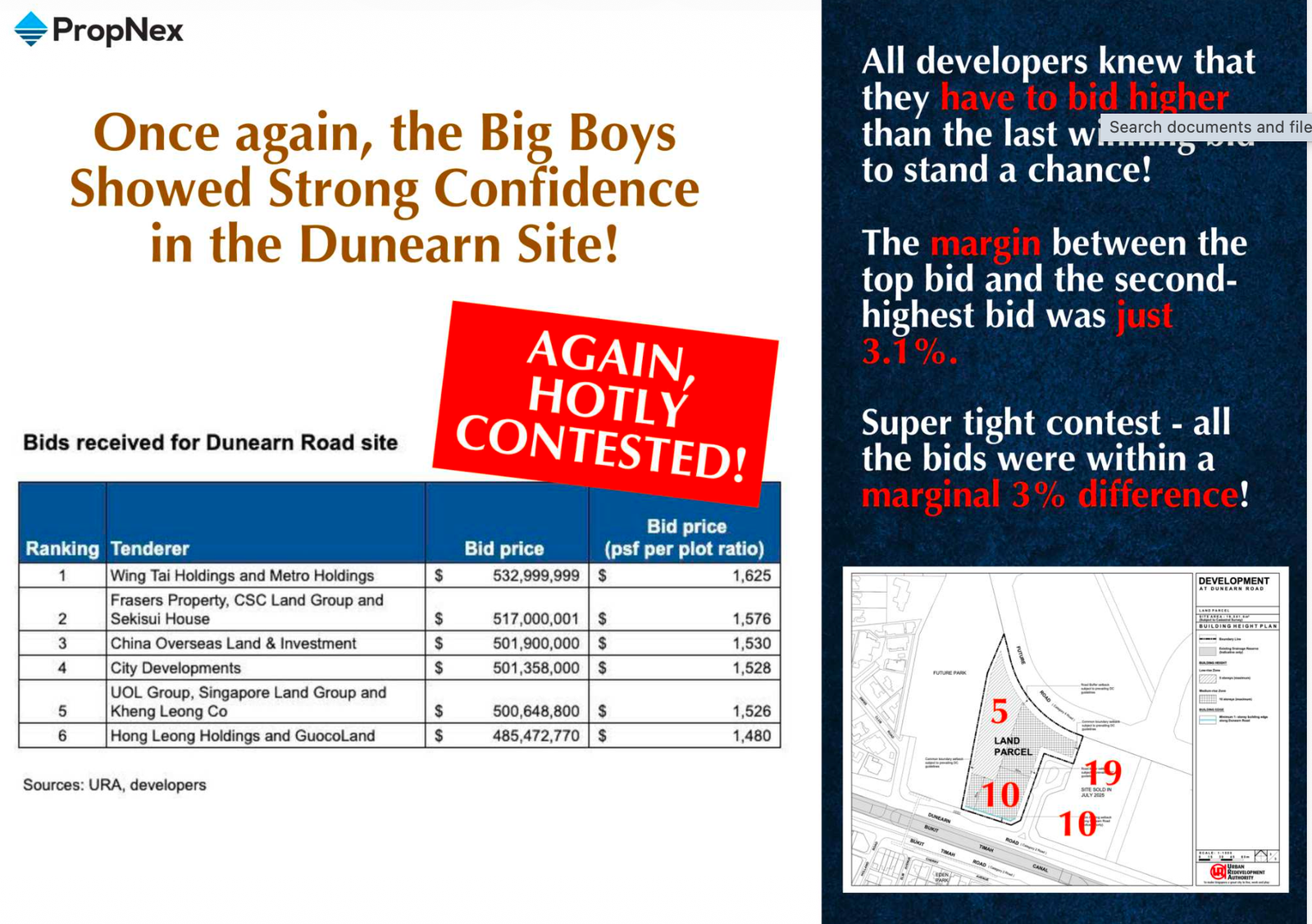 Dunearn House: The Price Floor – Developer Costs vs. Your Exit