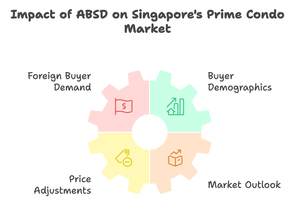 CCR Condo Losses 2026: Is Prime Property Worth Buying?