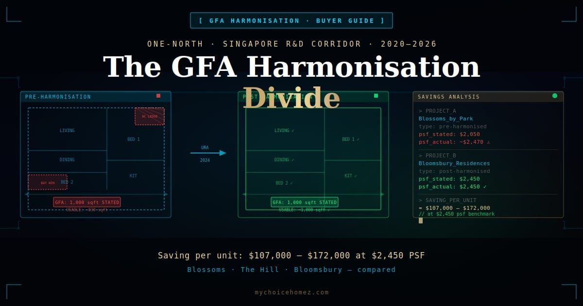One-North: Singapore's R&D Corridor and the GFA Harmonisation Divide (2020–2026)